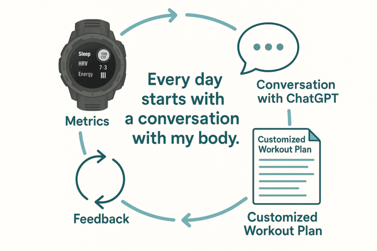 20250620_1733_Continuous Feedback Loop_simple_compose_01jy6zfvj0fr8a4s5411y1s8h8